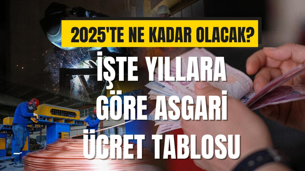 Yıllara Göre Asgari Ücret Ne Kadar Oldu