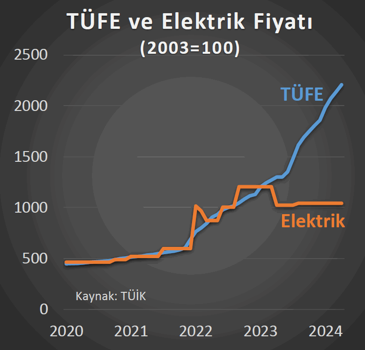 Elektrik Faturaları Kabaracak! Uzman İsim Büyük Zam Diyerek Duyurdu