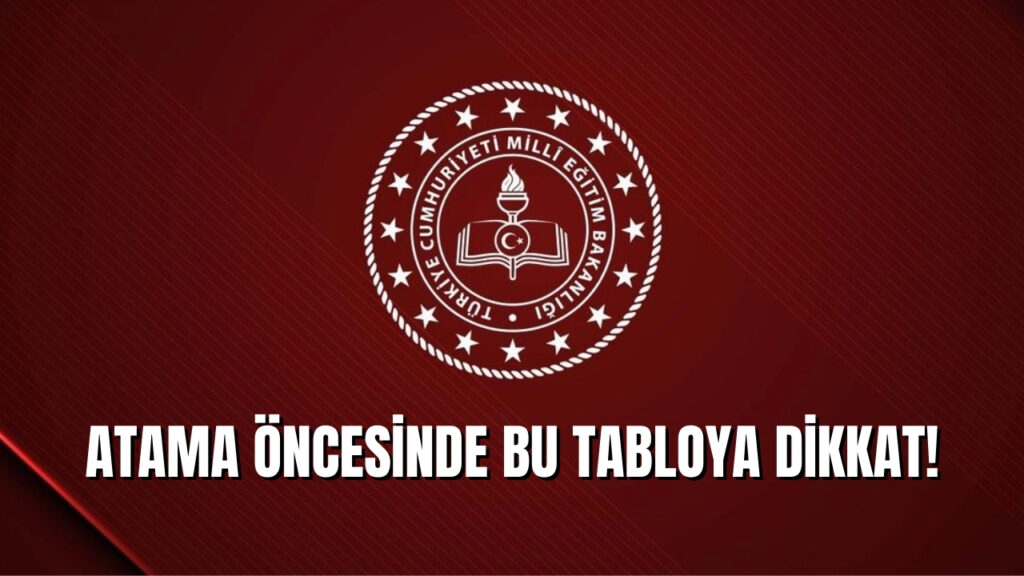 Atanacak Öğretmenler İçin Son 3 Yıllık Ortalamalar Belli Oldu: 2021,2022,2023 Ortalamaları